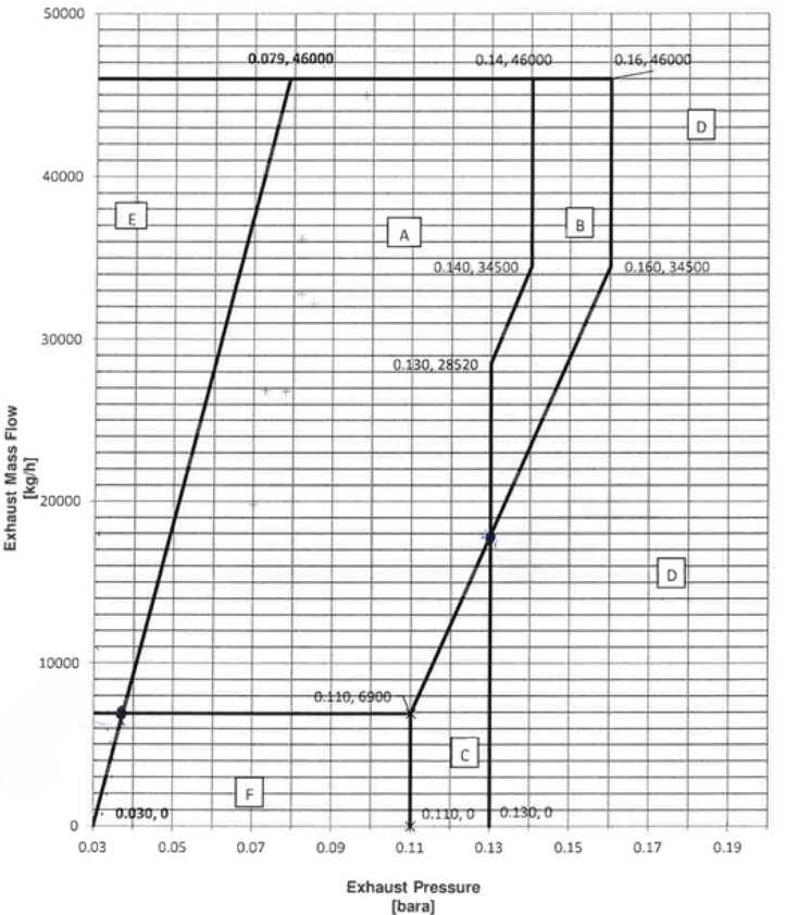 Paper Machine Optimization System